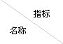 全瓷、超輕瓷規(guī)整填料